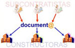 Las grandes constructoras se unen para impulsar document@