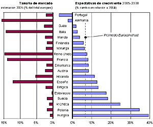 Situaci�n y previsiones del sector de la construcci�n en Europa_Conferencia de invierno de EUROCONSTRUCT