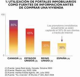 Marketing inmobiliario en Internet